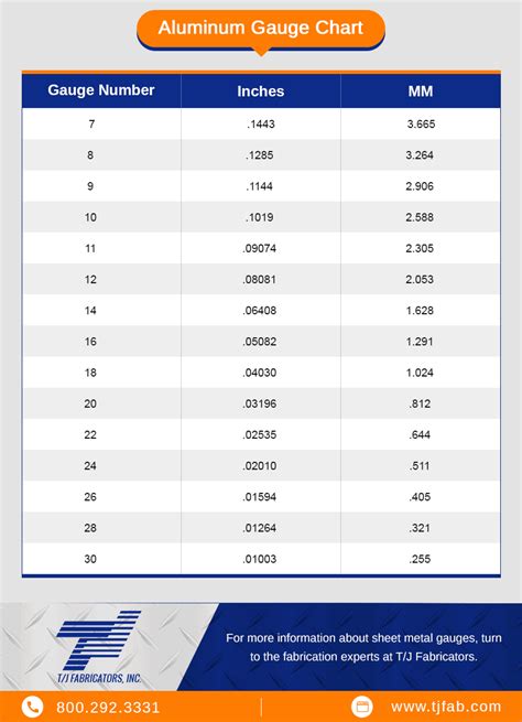 12 gauge aluminum sheet metal thickness|aluminum sheet gauge thickness chart.